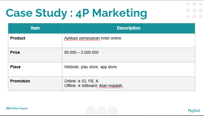 Analisis 4P Framework